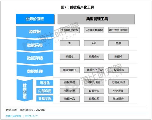 2021中國數(shù)據(jù)資產(chǎn)化工具市場研究報告 數(shù)據(jù)緣何成為生產(chǎn)要素
