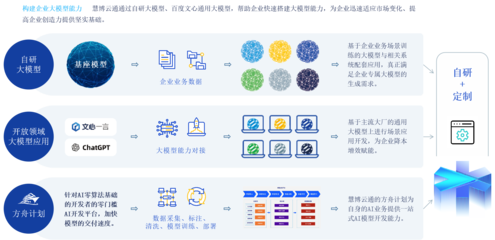 慧博云通榮登中國(guó)信通院《高質(zhì)量數(shù)字化轉(zhuǎn)型產(chǎn)品及服務(wù)全景圖》，數(shù)據(jù)處理服務(wù)彰顯專(zhuān)業(yè)實(shí)力