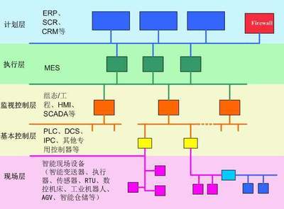 智能制造 正確認知與理性改造，數據處理服務賦能工廠升級