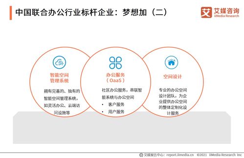 2020-2021年中國聯合辦公行業白皮書解析 企業管理咨詢的新視角