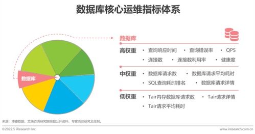 《2022企業應用運維管理指標體系白皮書》解讀與企業管理咨詢視角下的IT運維實踐路徑