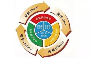 生產(chǎn)過程中的質(zhì)量管理方法